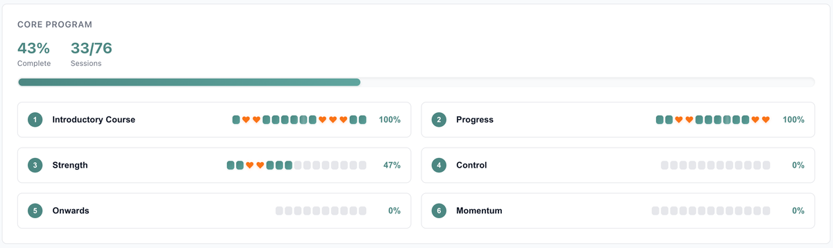 Core Program Progress