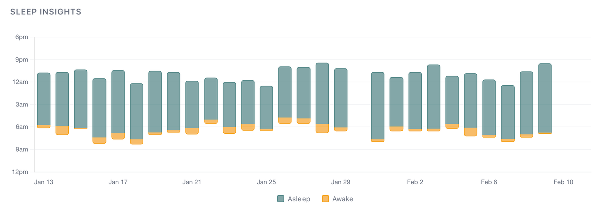 Sleep Insights