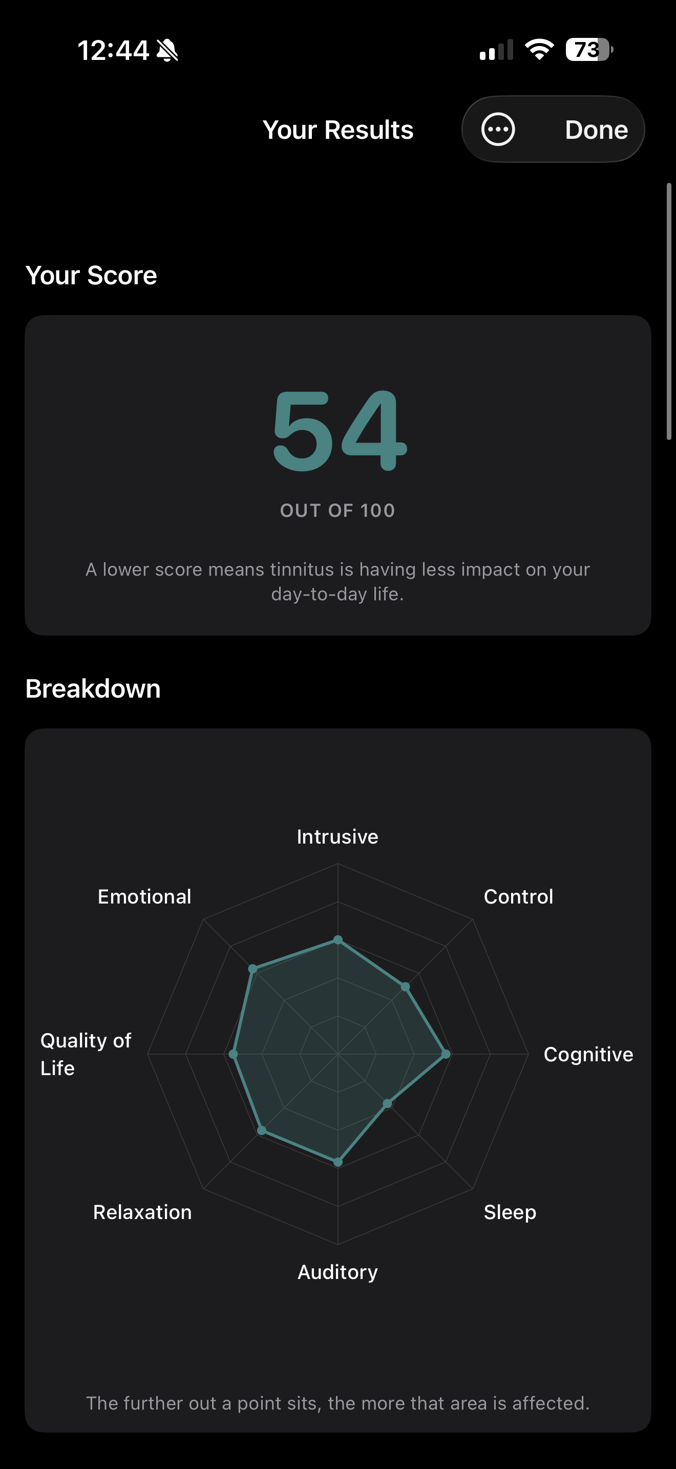 TFI results screen showing your score and the eight areas